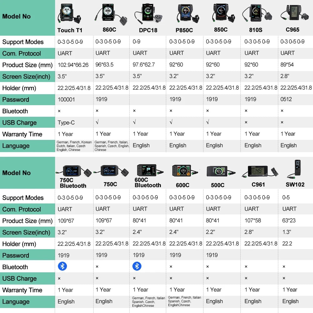 24-60v E-bike Converion Display